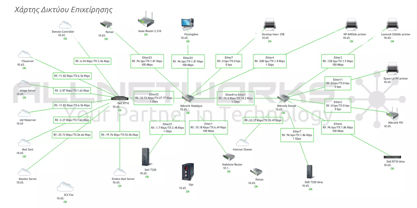 Χάρτης Δικτύου network map